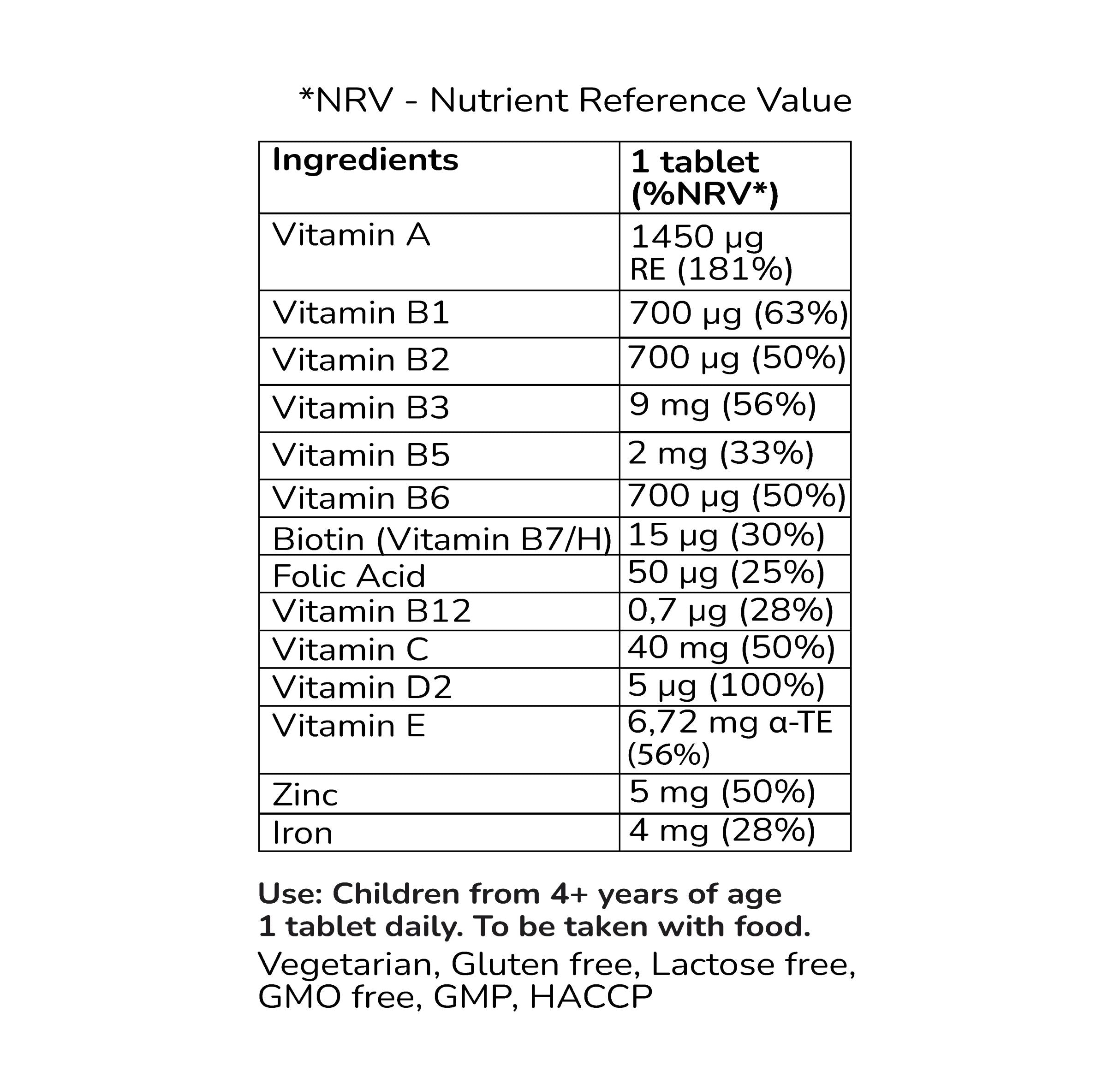Children’s Multivitamins & Minerals Chewable Tablets