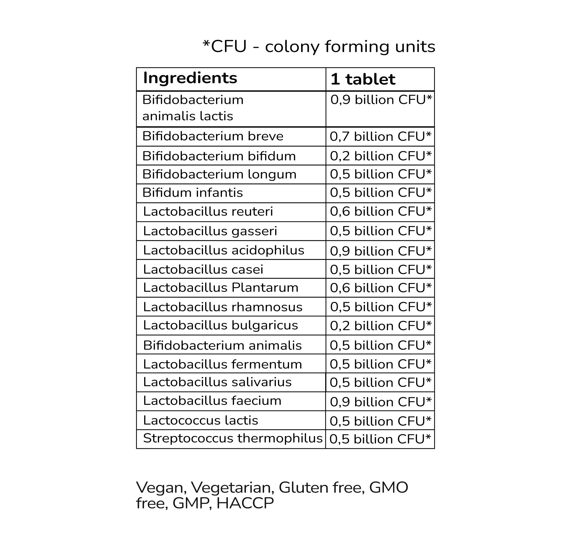 Probiotic Complex 10 Billion CFU
